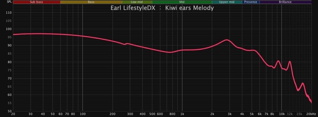 Kiwi Ears Melody