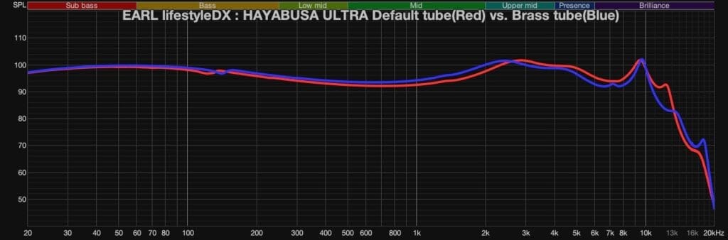 Dunu Hayabusa Ultra Tube Comps