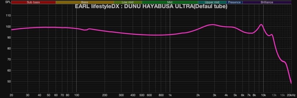 Dunu Hayabusa Ultra(default Tube)