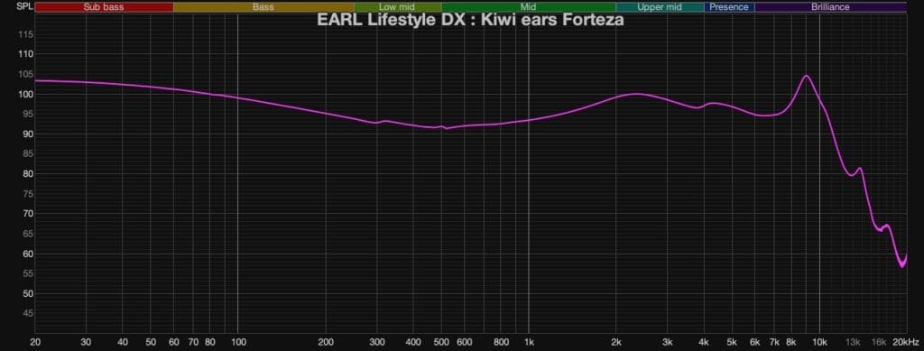 Kiwi Ears Forteza