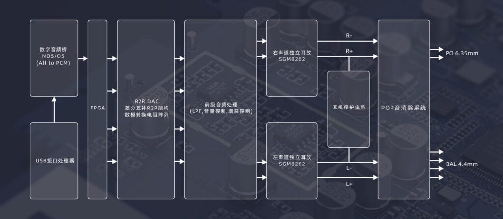 FIIO K11 R2R