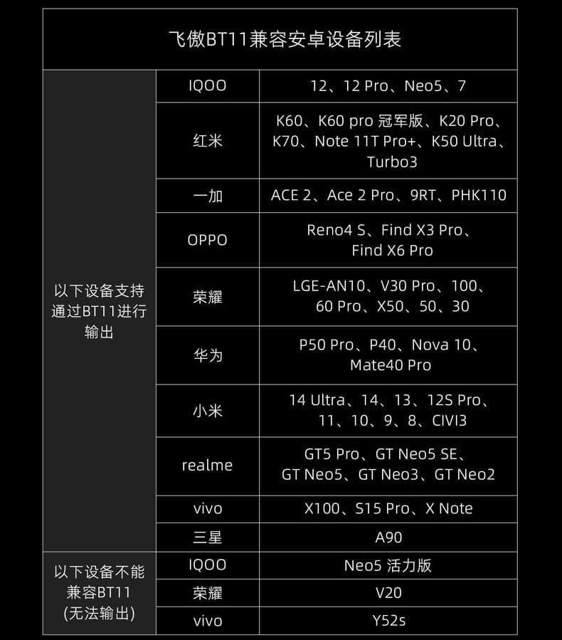 FIIO BT11の対応機種表