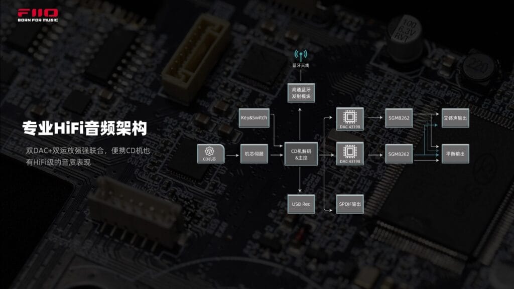 DM13 アーキテクチャー